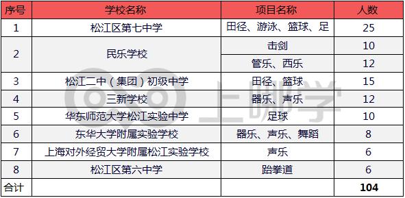 松江区人口2016_1909713人 松江区人口普查数据公布