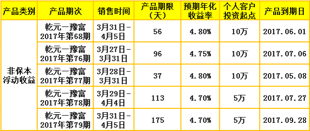 预期年化收益率4.7-4.8,建行季末高收益理财产品重磅来袭!