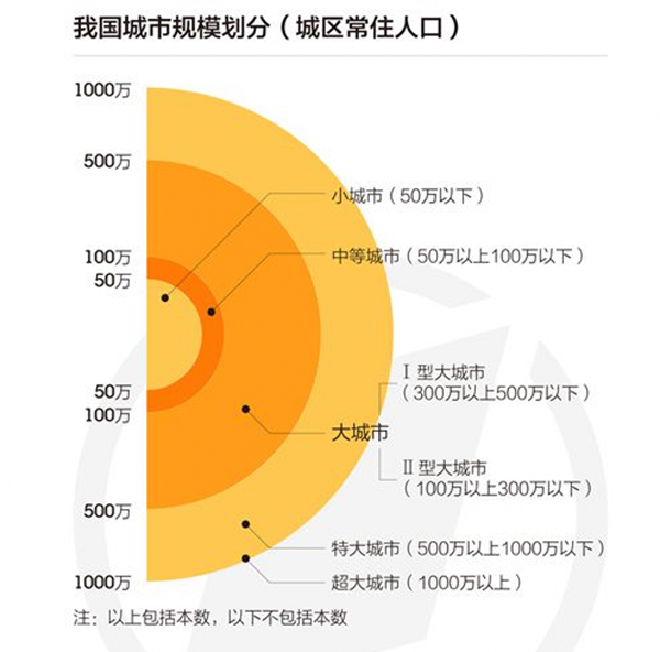 流动人口对城市化进程_城市化进程加速 苏州楼市上涨潜力渐显