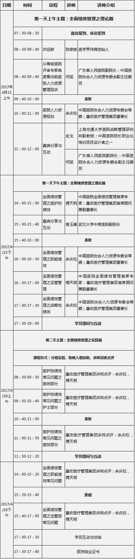 医院各科室收入_10大医院绩效管理误区,你是否“中招”了？