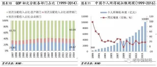 世界人口97亿_...测 2050年世界人口将达到97亿(3)