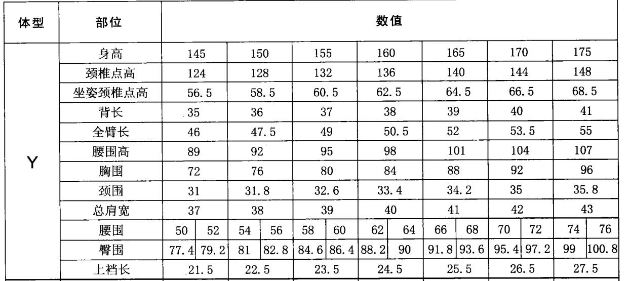 女子服装号型,画图选裁剪图必备