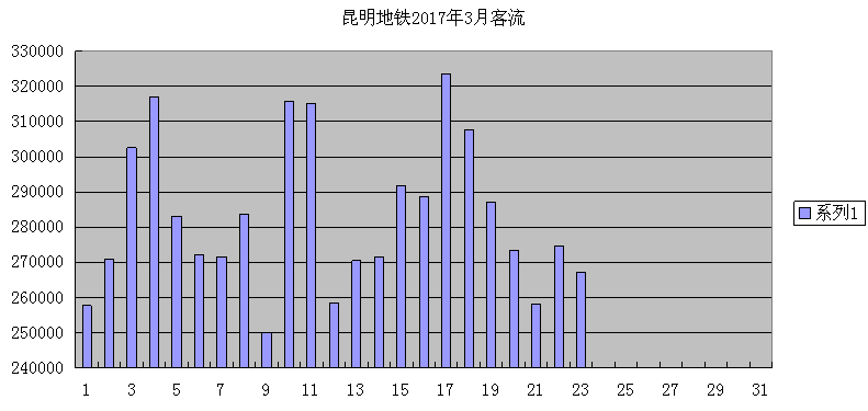 昆明地铁:2020年7条轨道线将全面通车,里程达236公里!