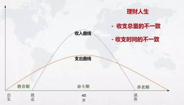 gdp最高配_中国gdp增长图(3)