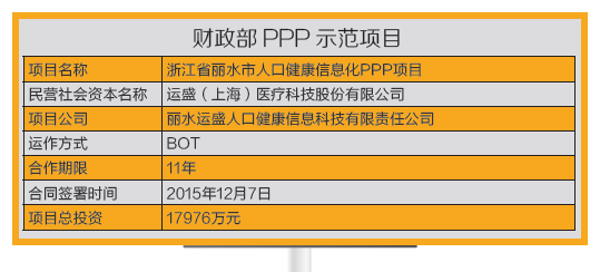 丽水人口普查数据_第六次人口普查相关数据出炉 专家解析丽水人口密码