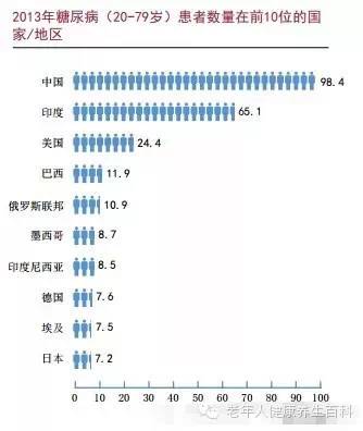 中国人口数量如果只有一半_中国人口数量变化图(3)