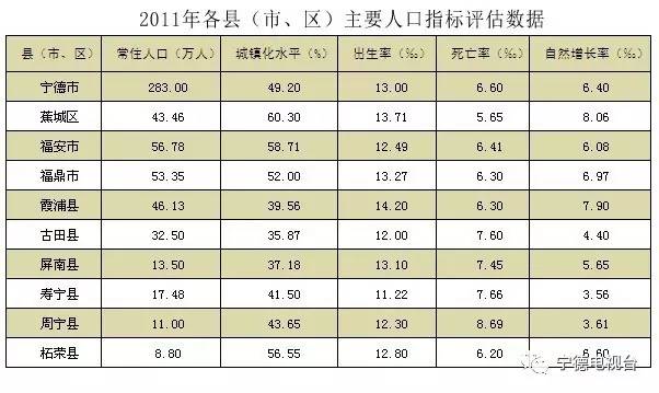 历年出生人口数据资料_关于中国历年出生人口数据的一些思考(2)