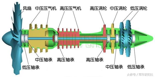 涡扇发动机结构图