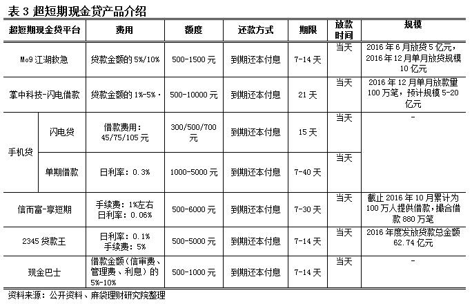 腾博汇官网官方网址资产的四大类别