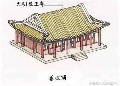 中国古建筑屋顶式样传统文化