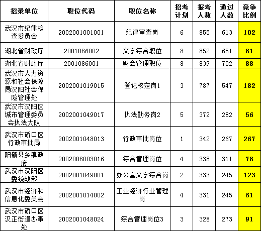 湖北2017年人口数_湖北地图(3)