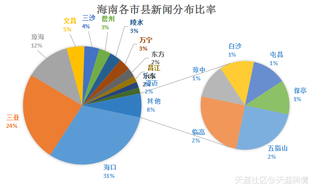 儋州市外来人口情况_外地人在儋州购房攻略,选择儋州的房地产有何考虑(3)