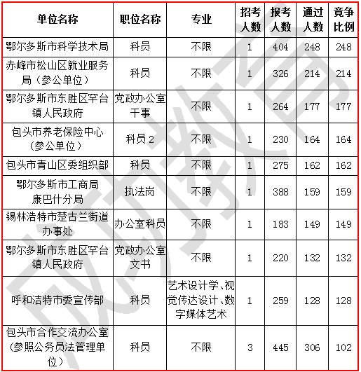 鄂尔多斯人口总数_研究报告 行业分析报告 市场调研 行业研究分析报告 发现数(2)