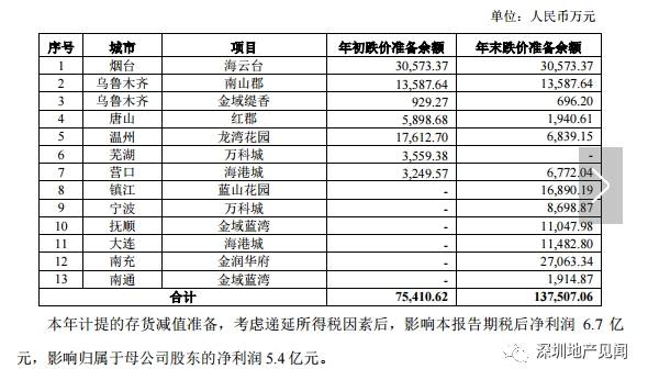 乌鲁木齐人口加速流失_84城人口正流失 数十座城市规划里写满 增长 预期(2)