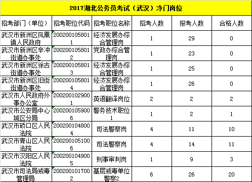 武汉各行政区包含功能区人口_武汉行政区图