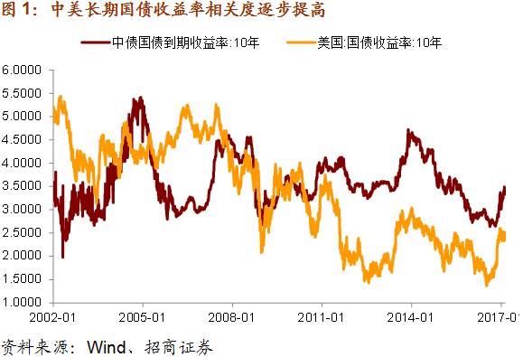 2014宏观经济报告_[年报]长安宏观：2016年年度报告摘要