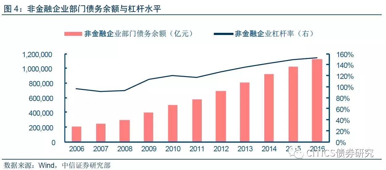 政府债务和经济总量的关系_债权债务关系图