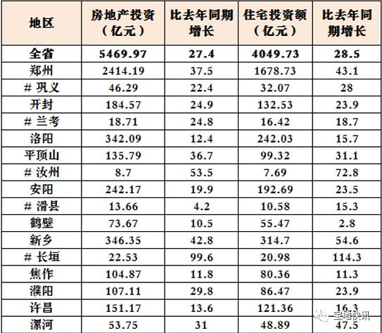 巩义市gdp年产值多少_郑州10区5市1县GDP大排名出炉 巩义排在(3)