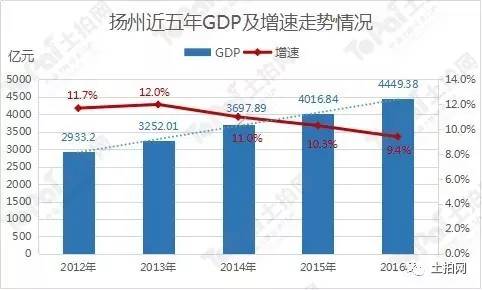 高邮市2021年gdp是多少_18省份公布一季度GDP增速 这6个省市跑赢全国,湖北暂列第一