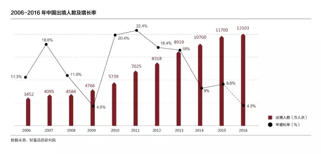 旅游人口分析_村庄人口规模分析图