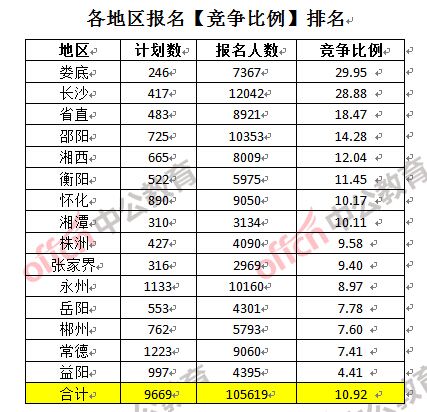 地区人口数量统计_中国人口数量变化图