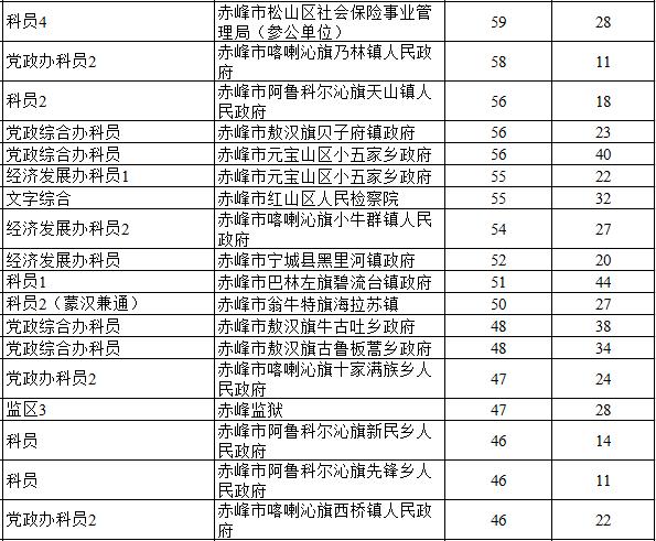 2017赤峰人口_赤峰红山图片