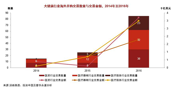 涌现了诸如复星医药收购gland pharma,科瑞集团收购bioproducts,华润