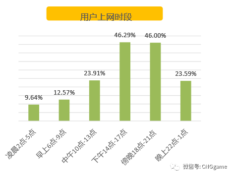 网吧人口_不上网的未成年做什么