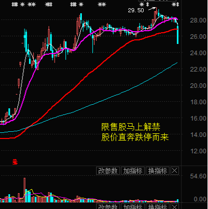 启明:有这两个特征,你的个股容易暴跌(3.27)