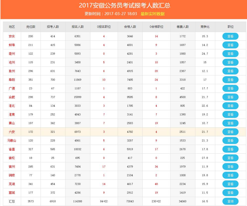 安徽人口数_安徽各市县常住人口排行榜出炉 来看池州及各县区到底多少人(2)