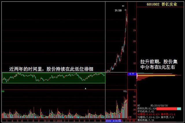 给大家介绍一个散户实战交流群:600665,验证369,群里面的老师不仅乐于