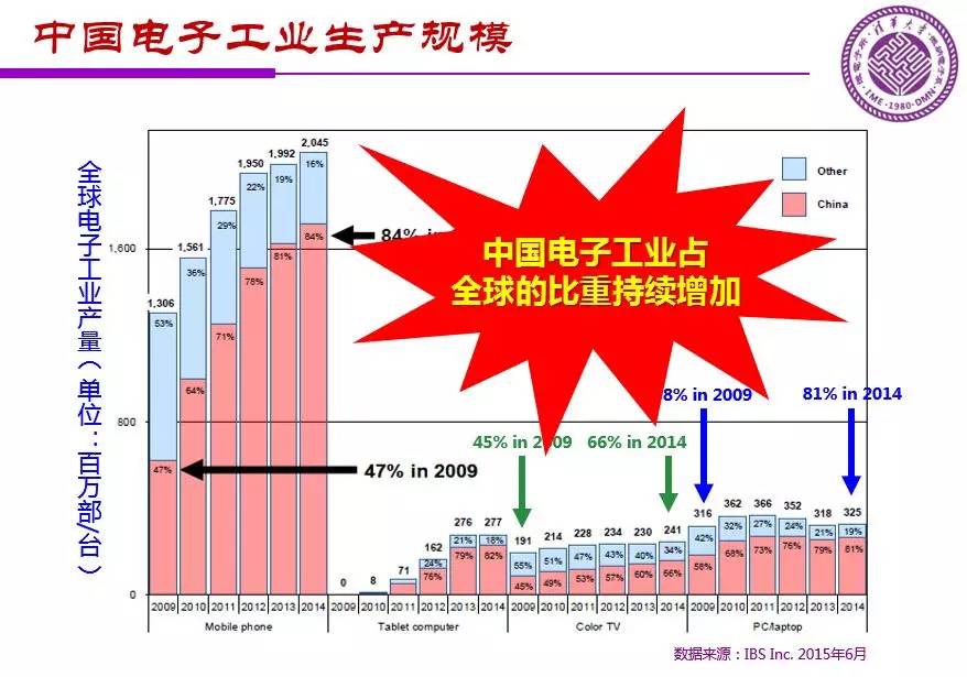 韩国GDP历史变化分析PPT_别乱扯,谁说GDP核算方法调整是为了提高GDP增长率