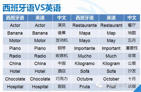 西班牙语人口_重磅消息 西班牙语正式列入我国高中课程