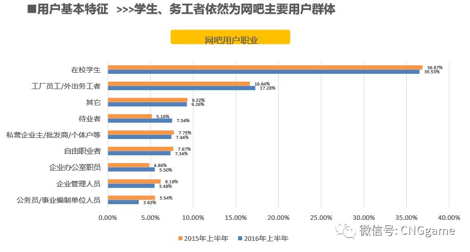 网吧人口_不上网的未成年做什么