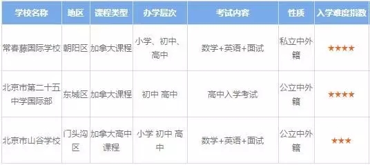 想加入北京国际学校的同学，快看看这份学校汇总