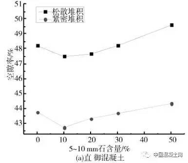 骨料级配优化对混凝土胶凝材料用量的影响