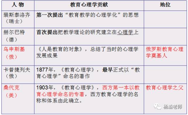 教育心理学速记12章