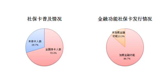 新疆经济占全国总量(3)