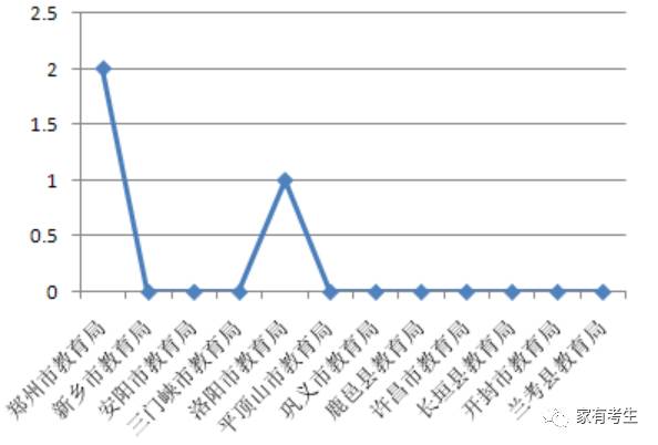 关注｜河南教育界谁的微信、微博做得好！省教育厅给出答案