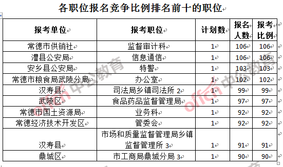 常德市人口数量_常德市地图(3)