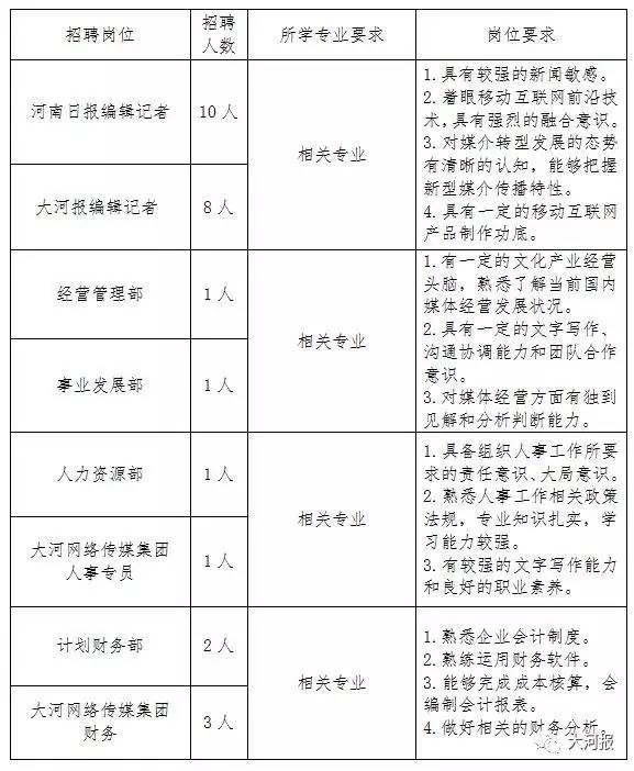 河南日报招聘_河南日报 头版 学习强国 全国两会系列文章报道聚焦 我校贴心服务助力学生就业(2)