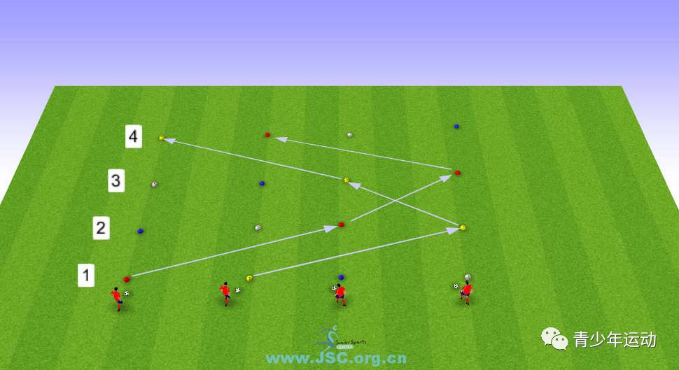 【教练角】足球技术:折线交叉带球练习