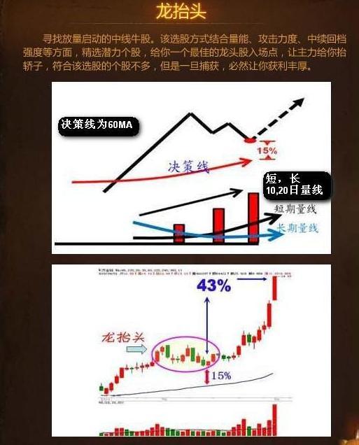 最全炒股口诀！背起来选股买卖不再难