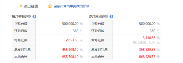 首付比例与贷款期限如何选择怎样贷款最省钱?