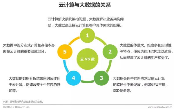 云计算,大数据,人工智能等催生移动社交新蓝海