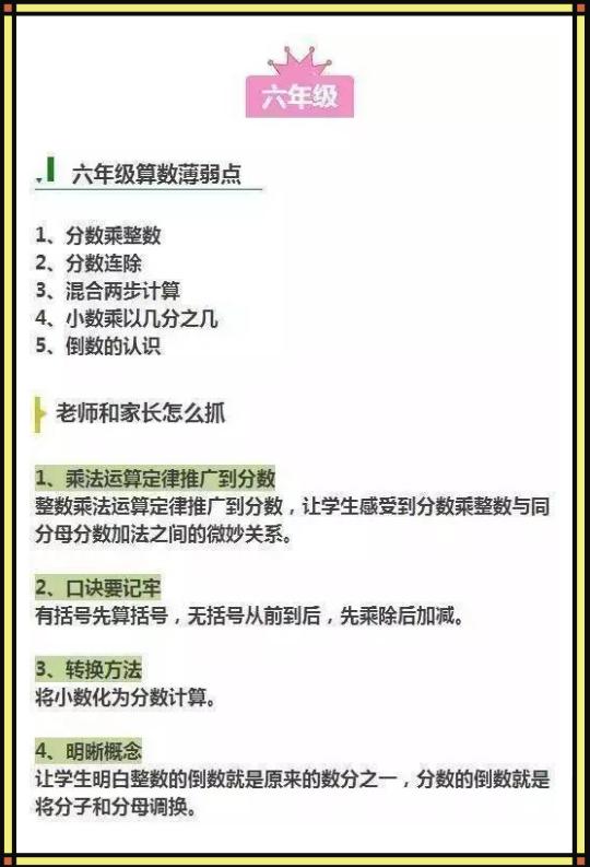 孩子1 6年级数学没下过99 只因跃过这些薄弱点