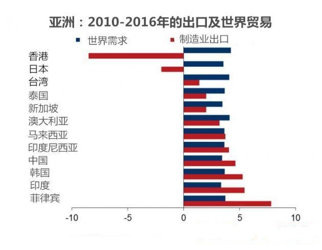 韩国经济世界排名第几_韩国台湾经济_台湾什么时候回归中国