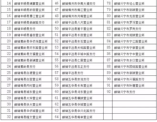 梅州人口多少_广东人口数据公布 梅州有多少人口 看这里(2)