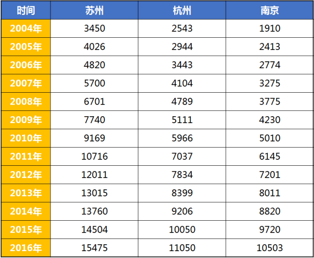 gdp是各城市统计吗_生活时尚(3)