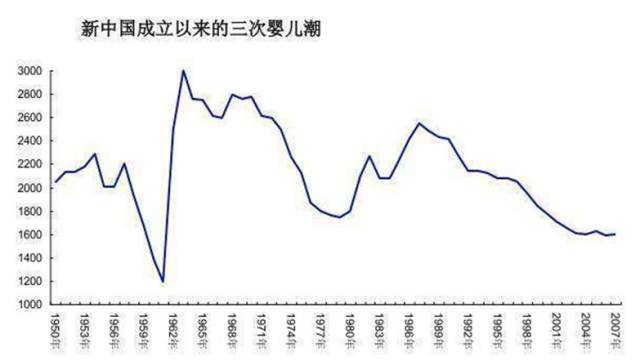 50年后的中国人口_2.根据 我国人口增长图 .分析回答下列问题 1 1840年至1949年我